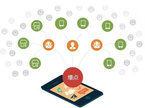 中阳为什么越来越多的企业通过软文营销来引流